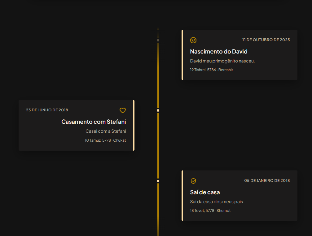 Linha do tempo de Memórias, com marcos pessoais fictícios vinculados a datas do calendário hebraico e à porção da Torá correspondente.